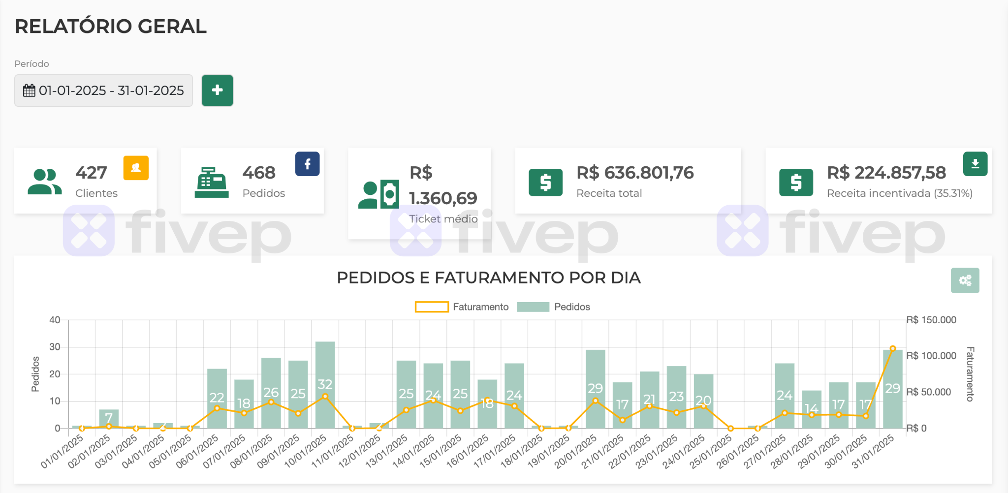 Relatório Janeiro 2025
